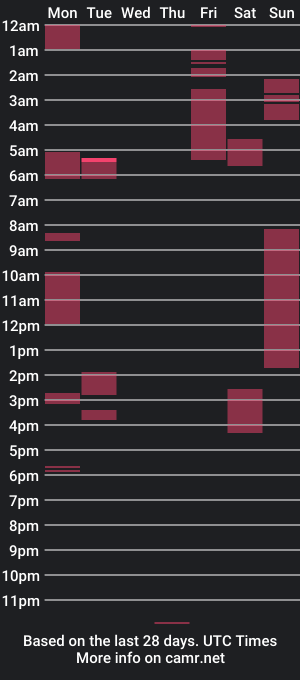 cam show schedule of janicepepper