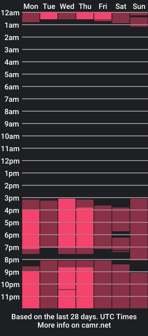 cam show schedule of janicevillalobos