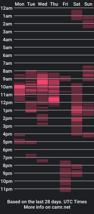 cam show schedule of jankujan