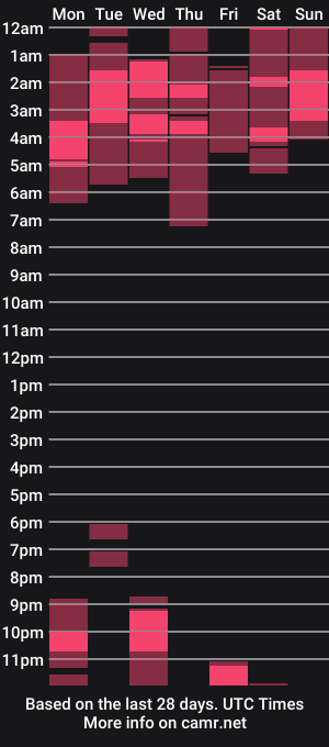 cam show schedule of janna_ink