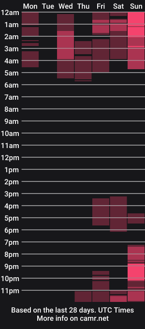 cam show schedule of jannaasuna