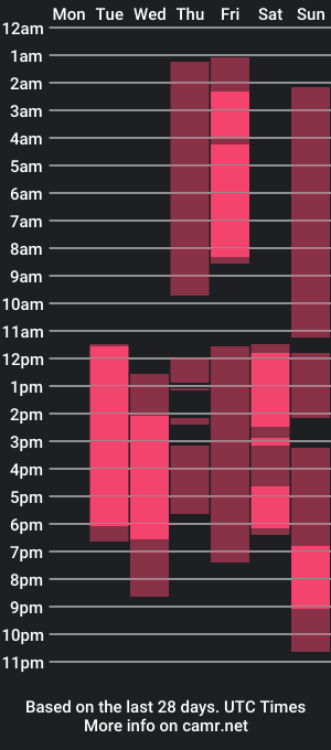 cam show schedule of jannaroxy