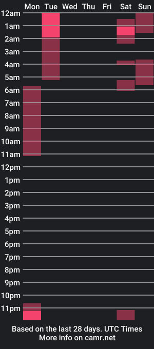 cam show schedule of janne_1