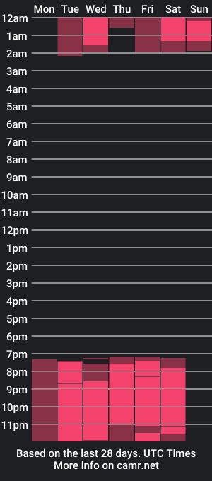 cam show schedule of janne_glass