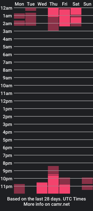 cam show schedule of janne_lee