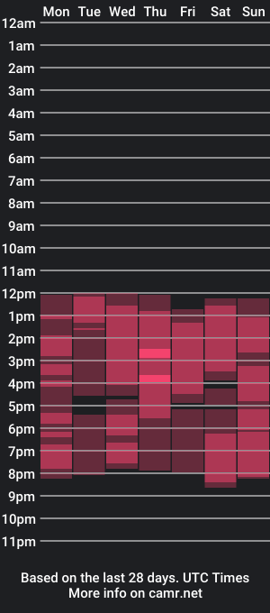 cam show schedule of janne_moon