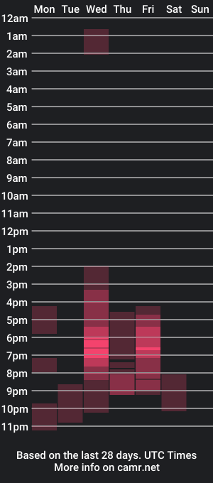 cam show schedule of janne_palmer_