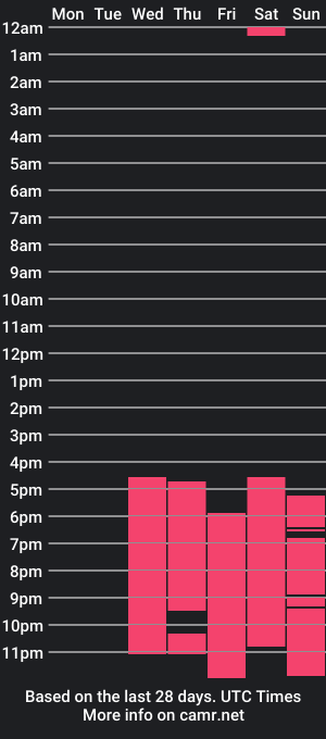 cam show schedule of jannepurple