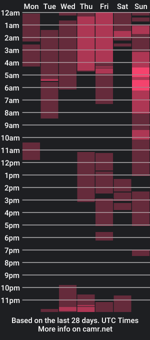 cam show schedule of jannet_star