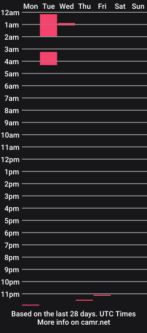 cam show schedule of jannis_crazy