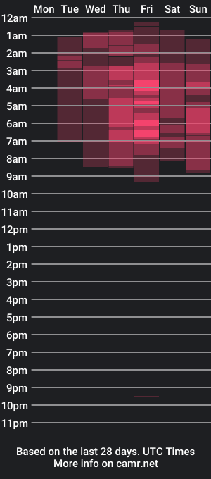 cam show schedule of jannis_honney_