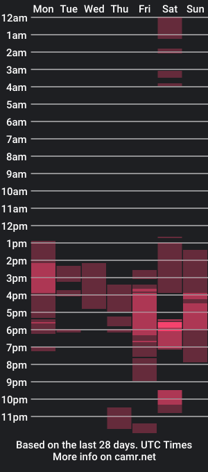 cam show schedule of jansel_guerra