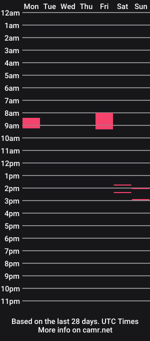 cam show schedule of januarystar82