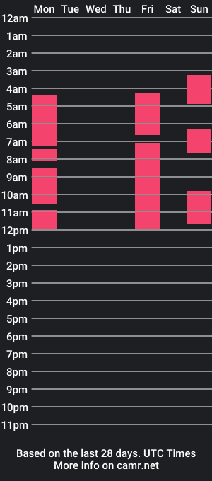 cam show schedule of jany_william