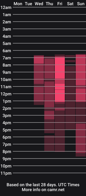 cam show schedule of janyffer