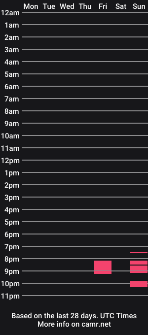 cam show schedule of japmil17