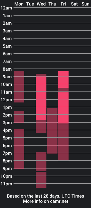 cam show schedule of jaqueline_richardson