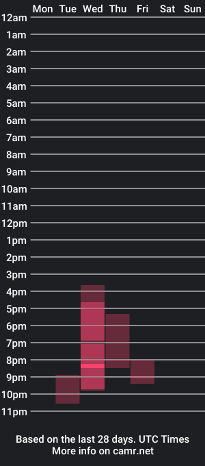 cam show schedule of jareth_brunet