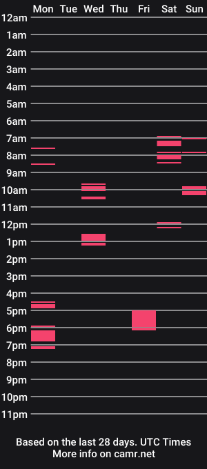 cam show schedule of jarix_fr