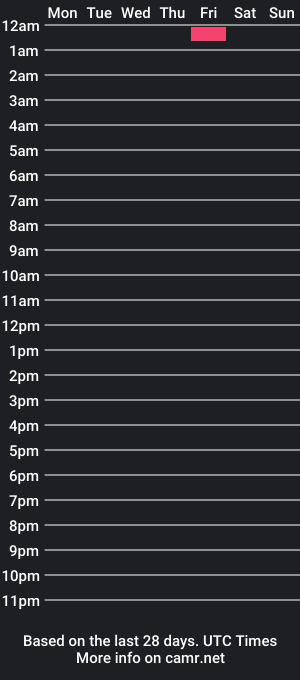 cam show schedule of jarjarblinks07