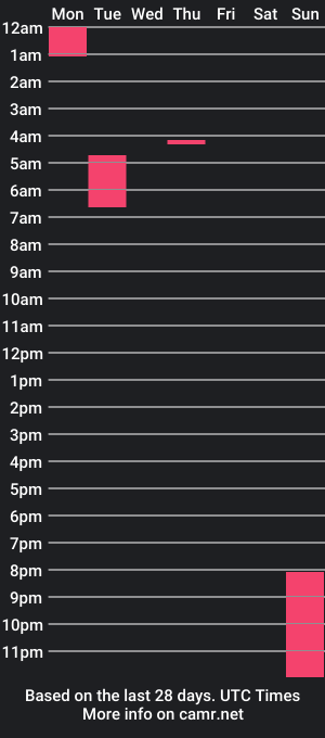 cam show schedule of jarodalpha