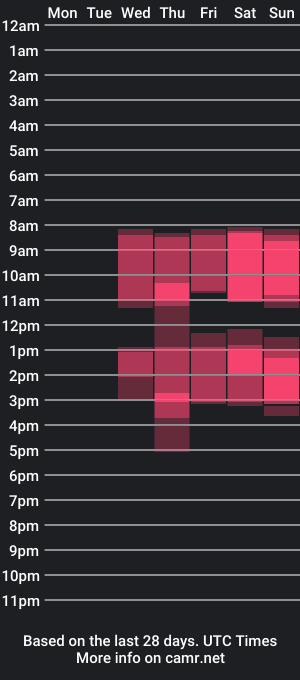 cam show schedule of jas_eva