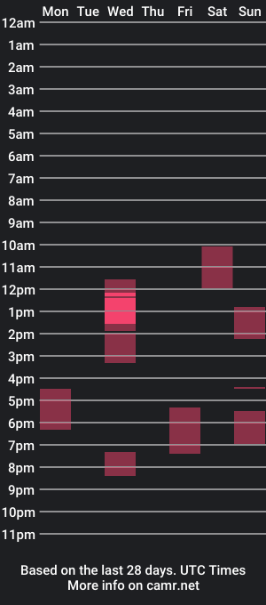 cam show schedule of jase_feral