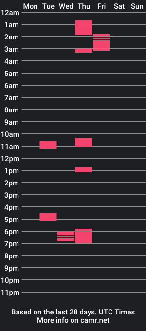 cam show schedule of jasim576