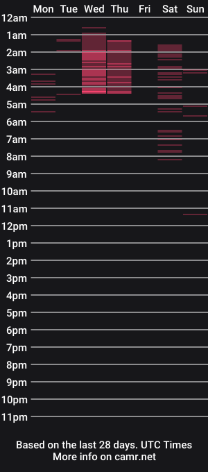 cam show schedule of jasmimvega