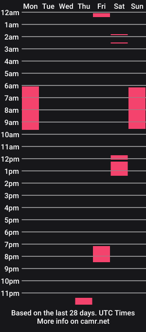 cam show schedule of jasmin_branie