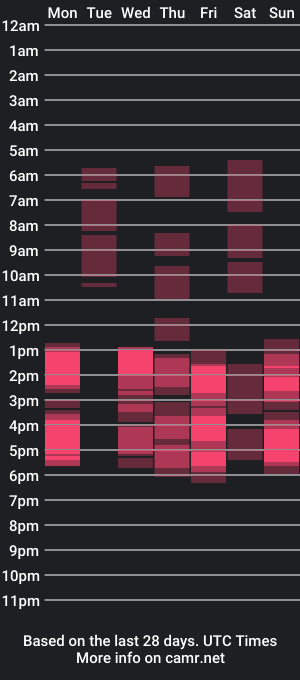 cam show schedule of jasmin_james_