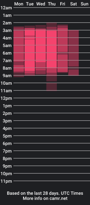 cam show schedule of jasmine_jenner