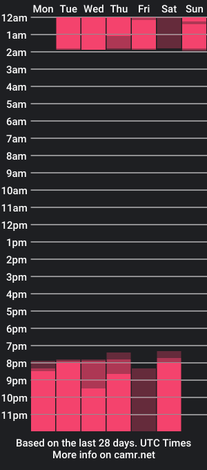 cam show schedule of jasmine_lander