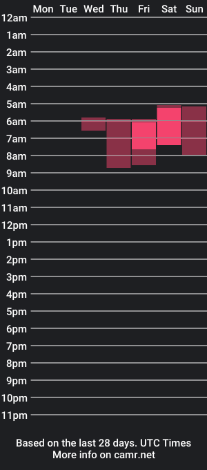 cam show schedule of jasminejasminexo