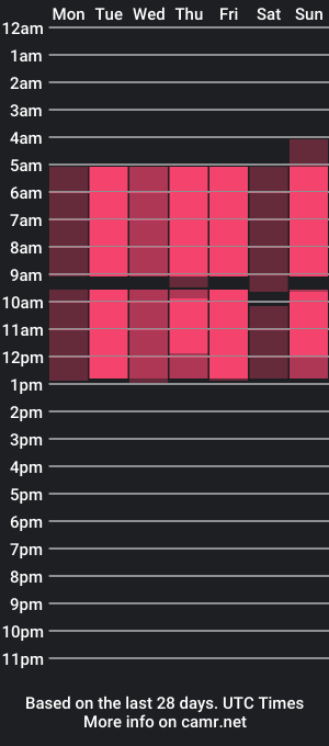 cam show schedule of jasminemilko