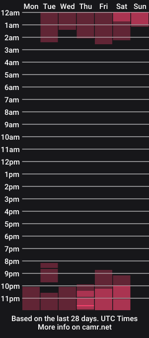 cam show schedule of jasminn18