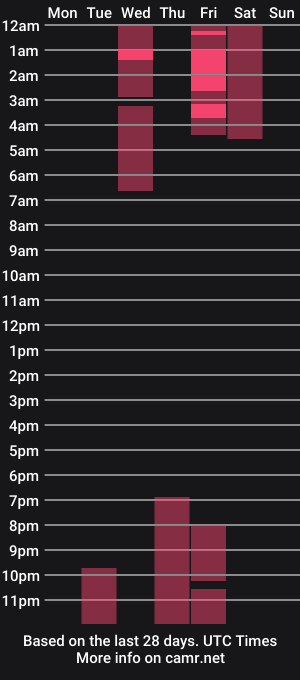 cam show schedule of jasminxtheo