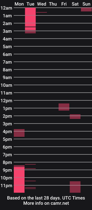 cam show schedule of jason28