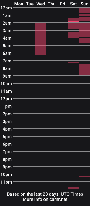 cam show schedule of jason_bossman