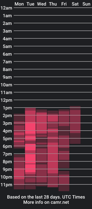 cam show schedule of jason_fenix