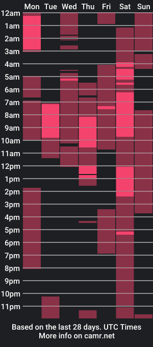 cam show schedule of jason_harden