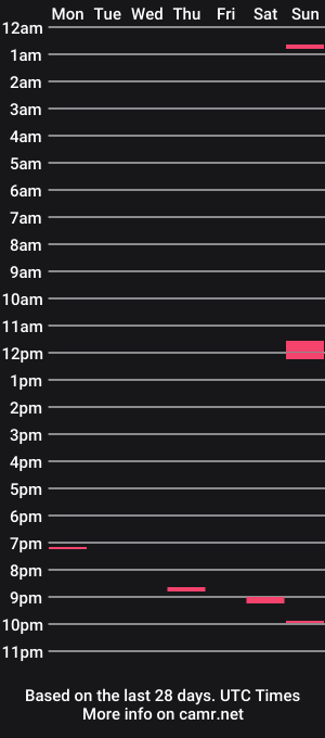 cam show schedule of jason_murel