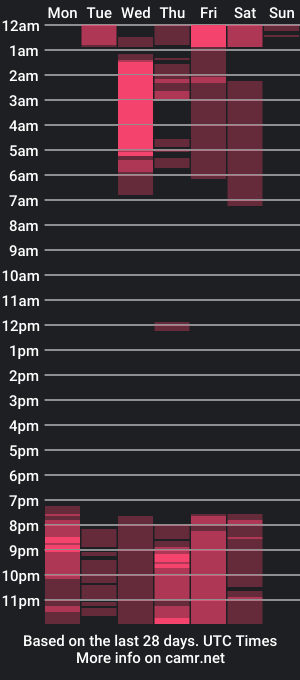 cam show schedule of jason_quinar