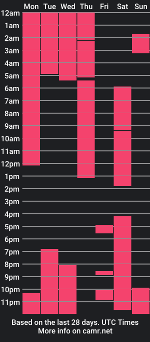 cam show schedule of jason_twinkk