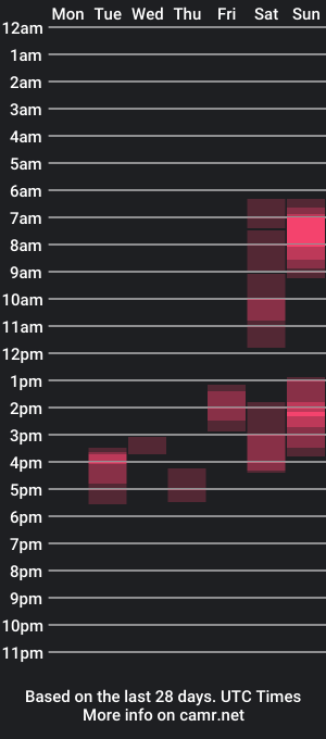 cam show schedule of jasonberg29