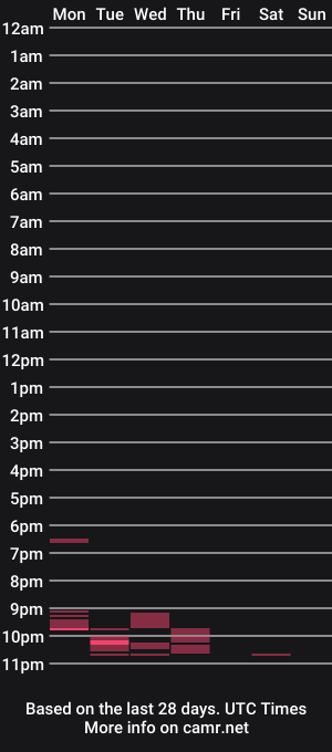 cam show schedule of jasoncummings