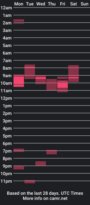 cam show schedule of jasonhanks01