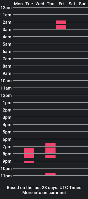 cam show schedule of jasonholly