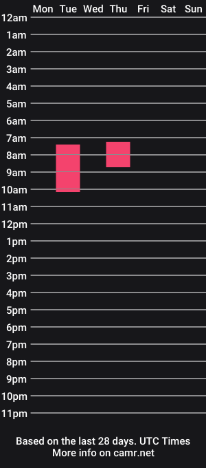 cam show schedule of jasonhuge