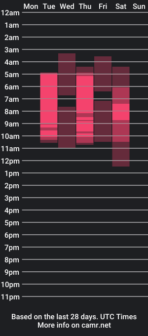 cam show schedule of jasonluvhotxxxl